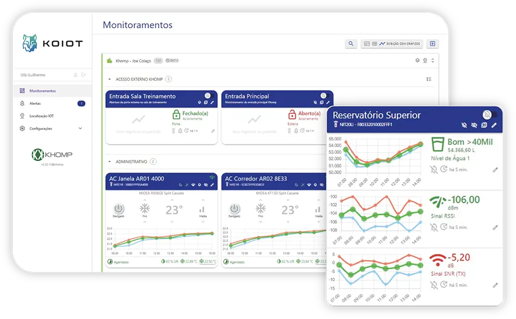Monitoramento inteligente